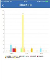 智慧安全单位版
