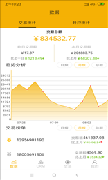店小侠CRM