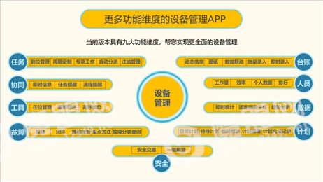 优维+app