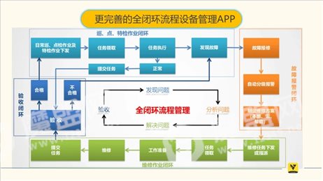 优维+app