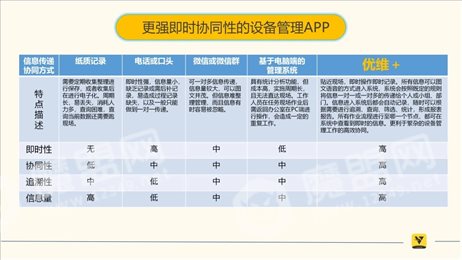 优维+app