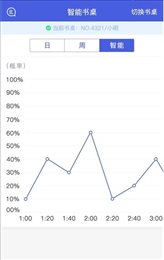三余书桌