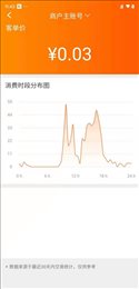 泽业云商