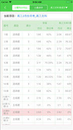 翼提分