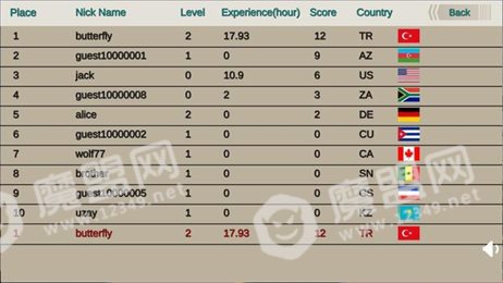 塔玛伦国际象棋(Tamerlane Chess)