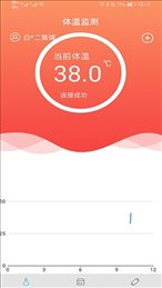 温易测