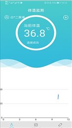 温易测