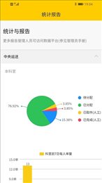 医辅院方