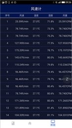 风速计26(AnemoMeter26)