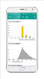 青鸽学英语