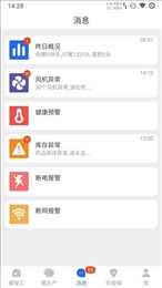 猪智汇