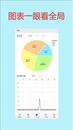 四象限备忘录