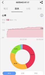 宜健康(EZON Health)