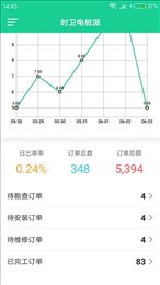 时卫电桩派