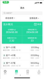 商易通农户