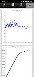 省油计算器(MPG Calculator)
