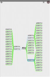 三百门思维导图