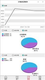 小钱庄记账本