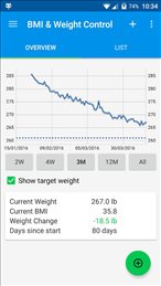 bmi体重计算器(BMI & Weight Control)
