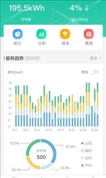 飞英智联