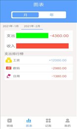 开运记账