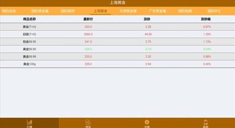 汇赢贵金属