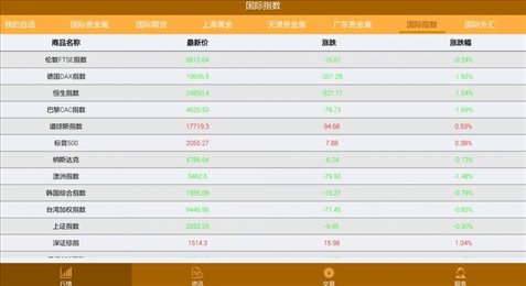 汇赢贵金属
