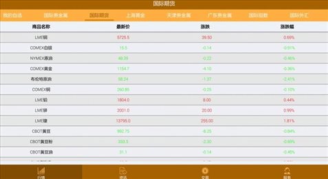 汇赢贵金属