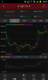 和讯贵金属手机版