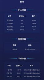阿贝尔挖矿最新版