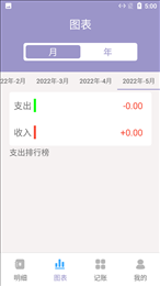 小橙子记账