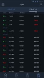 比特儿数字交易所