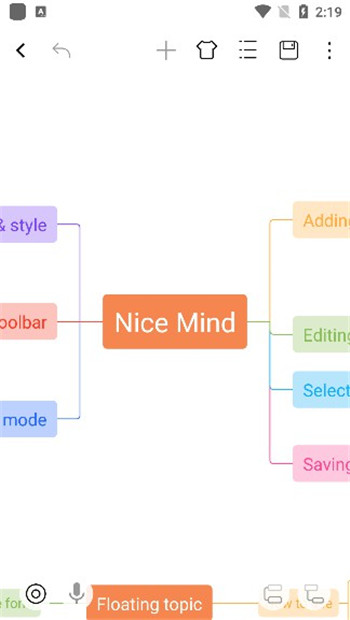 Nice Mind