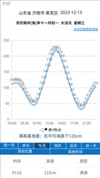 大鱼潮汐表