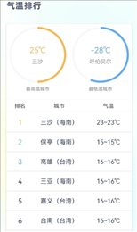 时刻天气预报pro