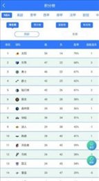 看会球最新版