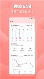 大姨妈女王版